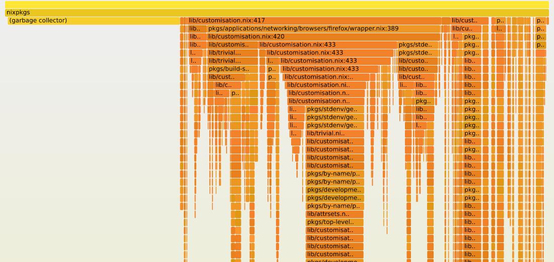 The top of a flame graph of evaluating firefox.drvPath, every frame a nixpkgs line