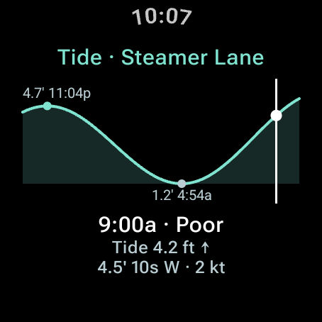 Full-screen tide chart with a cursor at 9:00a and a readout of tide, swell and wind